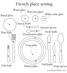If you just reminder this one thing, you'll be fine. Russian Table Setting Diagram