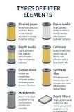 Hydraulic Filter Elements – Types, Benefits & Applications Guide