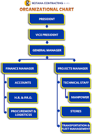 Rotana Contracting L L C Organization Chart