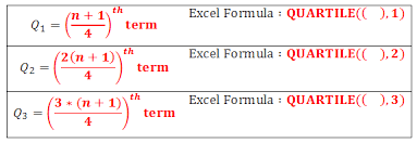 Quartiles Quartiles Descriptive Statistics