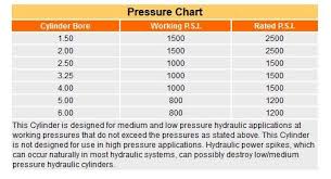 Nfpa Low Pressure Rated Hydraulic Cylinder Lh Series