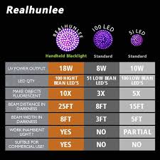 Uv Black Light Flashlight Super Bright 100 Led 1 Best Pet Dog Cat Urine Detector Light Flashlight For Pet Uv Black Light Black Light Flashlight Best Pet Dogs