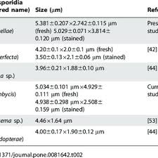 I have used rn pest control for the past 10 years. Pdf Pathogenicity Of A Microsporidium Isolate From The Diamondback Moth Against Noctuid Moths Characterization And Implications For Microbiological Pest Management