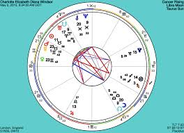 Princess Charlotte Elizabeth Dianas Birth Chart Its A