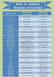 Janette Ochoa Karen Garcia Addressing Wedding Invitations Wedding Tips Wedding Invitations