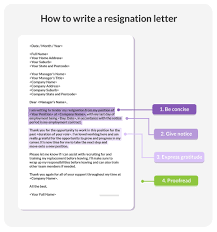 You should write a resignation letter because it's the professional thing to do, whether you work at a hospital or a coffee shop. Resignation Letter Templates Examples How To Resign From Your Job