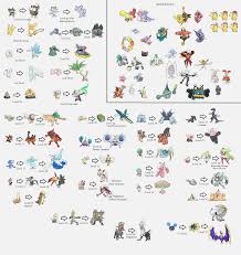 Pokemon Evolve Chart Astonishing How To All Evolution Lines