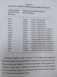 August 10, 2020 · yala, thailand ·. Review Buku Bahasa Melayu Perpustakaan Awam Tumpat Facebook