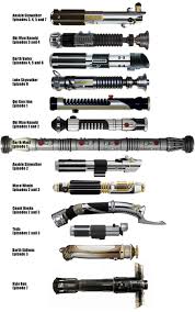 Lightsabers Their Builders And The Films They Appeared In Oc Star Wars Light Saber Star Wars Light Star Wars Images