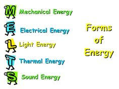 Intro To Forms Of Energy Lesson Plans 2 1 4th 5th Grade Standards Covered State Science Standards Mechanical Energy Thermal Energy Activities Thermal Energy