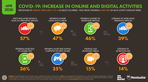 Check spelling or type a new query. Digital Around The World In April 2020 We Are Social