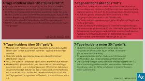 Auf dieser seite geben wir ihnen einen überblick über die in bayern aktuell gültigen maßnahmen. Corona Ampel Diese Regeln Gelten Jetzt In Bayern Und Im Allgau Nachrichten Aus Bayern Allgauer Zeitung