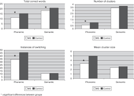 Image result for Verbal Fluency Test