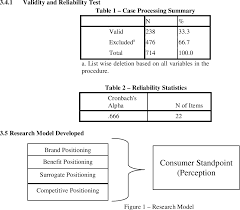 May 11, 2021 · brand positioning is what you want your customers to think about when they think about your brand. Impact Of Brand Positioning Strategies On Consumer Standpoint A Consumer S Perception Semantic Scholar