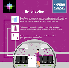 Medidas De Bioseguridad Para Viajar En Avion Volaris