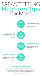 Nutrition Tips For Mom During Breastfeeding Lactation Breastfeeding Nutritionfornewmothers Health Breastfeeding Nutrition Nutrition Tips How To Eat Better