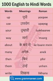 Daily Use English Words With Hindi Meaning English Vocabulary Words Learning English Words English Vocabulary Words