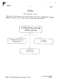 Mengambil berat akan masalah pelajar lain menjaga keselamatan dan keselesaan pelajar berinteraksi dan menghormati mereka menunjukkan teladan/ menjadi `role model'. Laman Blog Cikgu Tan Cl Bengkel Penulisan Karangan Bahan Rangsangan Di Sekolah Menengah Persendirian Chung Hua Klang