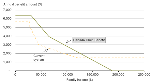 Already claiming child tax credit. Budget 2016 Chapter 1 Help For The Middle Class