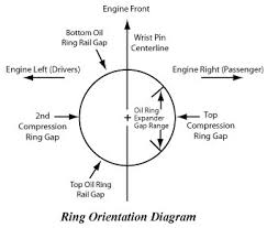 piston rings r l engines