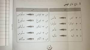 Jawi latihan jawi tahun 3. Jawi Tahun 3 Pelajaran 3 Youtube