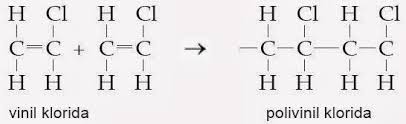 Unit kecil berulang yang membangun polimer disebut monomer. Klasifikasi Polimer Sintetis Berdasarkan Jenis Monomernya Sifat Termal Dan Reaksi Pembentukannya Kimia