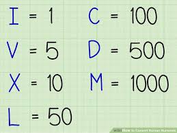 How To Convert Roman Numerals 6 Steps With Pictures Wikihow