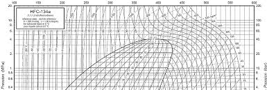R134a Pt Chart Bedowntowndaytona Com