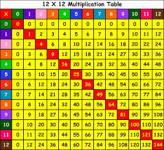 Printable Multiplication Table Chart 1 12 Square Learning