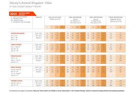 2015 Dvc Animal Kingdom Lodge Point Charts Released