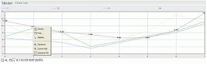 Rogue Wave Jviews Charts Code Example Jviews Chart Jsf In A