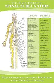 Nerve Chart Great Chart Showing How Spinal Nerve Irritation