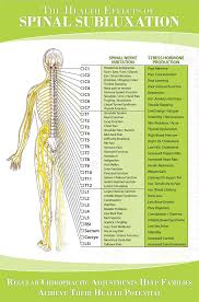 nerve chart great chart showing how spinal nerve irritation