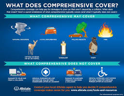 Full coverage auto insurance is designed to ensure you're adequately covered, according to your individual needs. What Is Comprehensive Vs Collision Coverage Allstate