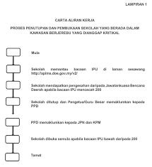 Bacaan indeks pencemaran udara (ipu) sri aman dan johan setia klang kembali melonjak kepada tahap sangat tidak sihat. Bacaan Ipu Jerebu Indonesia