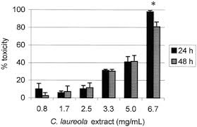 Image result for Callilepis laureola