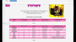 3.2 godlys values from best to worst. Value List For Murder Mystery 2 Review Youtube
