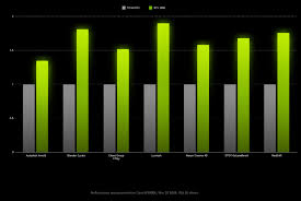 Nvidia Geforce Rtx 3090 Is 10 15 Faster Than Rtx 3080 In 4k Gaming Expect Limited Availability At Launch