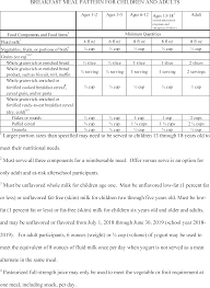 Federal Register Child Nutrition Programs Flexibilities