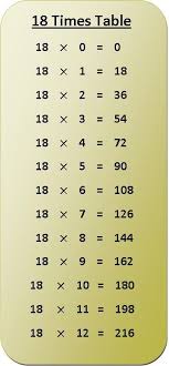 18 Times Table Multiplication Chart Multiplication Chart Times Tables Math Tables