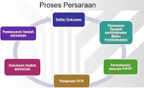 15 hari atau ½ daripada kadar cuti rehat yang berkelayakan pada tahun berkenaan, mana yang lebih rendah, terhad kepada maksimum 75 hari sepanjang tempoh perkhidmatan kontrak dengan kerajaan. Https Pendaftar Upm Edu My Upload Dokumen 20201106151905slide Hrm Cuti Pdf