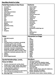 List of adjectives words beginning with e to describe someone. Describing Words For Actors Teaching Resources