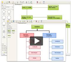 org chart software articles organizational chart