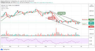 Going to obtain some btc? Bitcoin Price Prediction Btc Usd Warms Up For 40 000