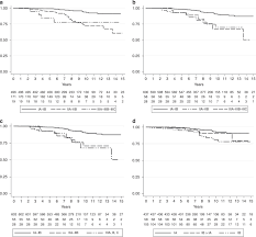 American joint committee on cancer (ajcc) tumor staging by site the american academy of otolaryngology—head and neck surgery and the american head and neck society acknowledge. Integration Of Ki 67 Index Into Ajcc 2018 Staging Provides Additional Prognostic Information In Breast Tumours Candidate For Genomic Profiling British Journal Of Cancer