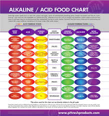 Alkaline Food Chart Meta Body Mind Healing Foods