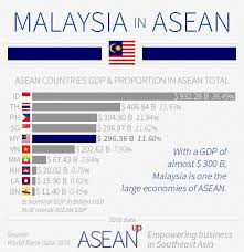 Apakah lebih banyak dibandingkan dengan tahun 2019? Bilangan Penduduk Malaysia 2018