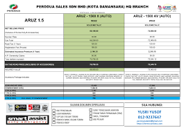 Check spelling or type a new query. Harga Perodua Aruz 2021 Promosi Kereta Perodua Murah