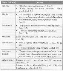 Berdasarkan novel jendela menghadap jalan karya ruhaini matdarin, pengarang memaparkan tema kecekalan seorang gadis dalam menghadapi pelbagai cabaran dan. Soalan Novel Jendela Menghadap Jalan Viral Blog 0