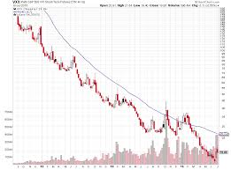 using vxx spikes to generate equity buy signals see it market